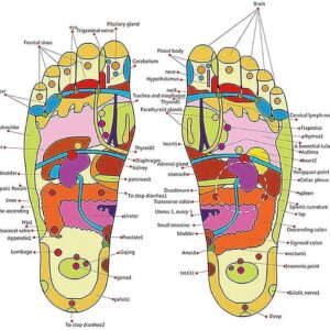 Spring Action Acupressure Massage Slippers