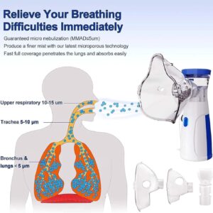 mesh nebulizer