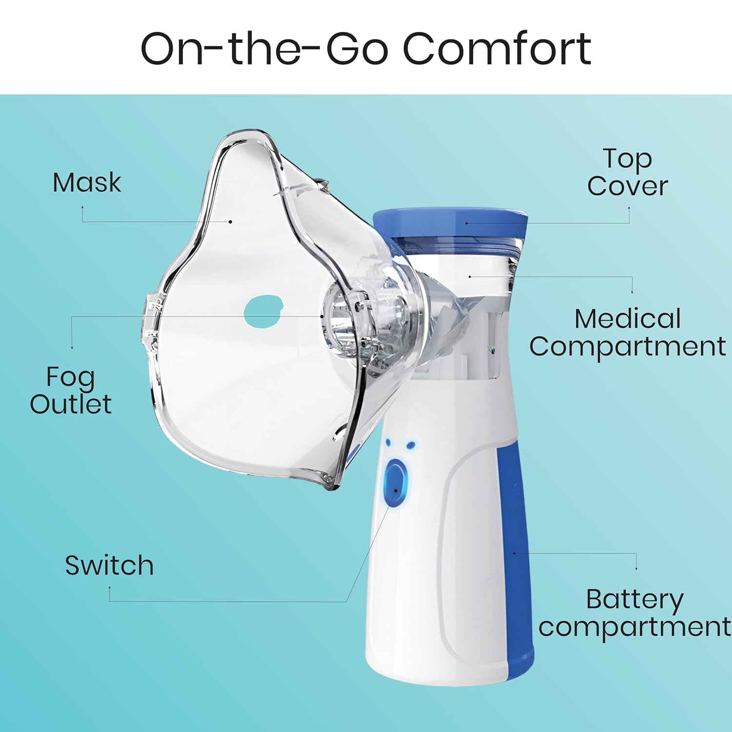 Portable Mesh Nebulizer Machine – Compact Nebulizer for COPD, Asthma, Cold, Cough & Cystic Fibrosis | Silent Mist Inhaler for Adults & Children - Image 3