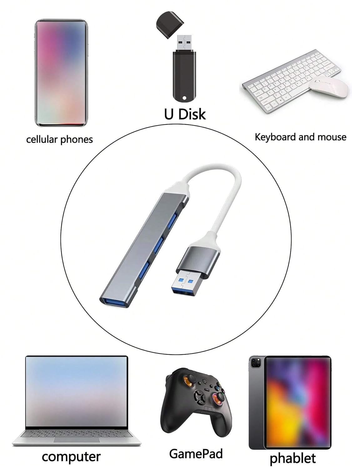 4-Port USB 3.0 Hub for PC & Laptop – High-Speed 5Gbps Aluminum Multiport Adapter with Surge Protection, Slim Portable USB Splitter Compatible with MacBook, iMac, Surface Pro & XPS - Image 6